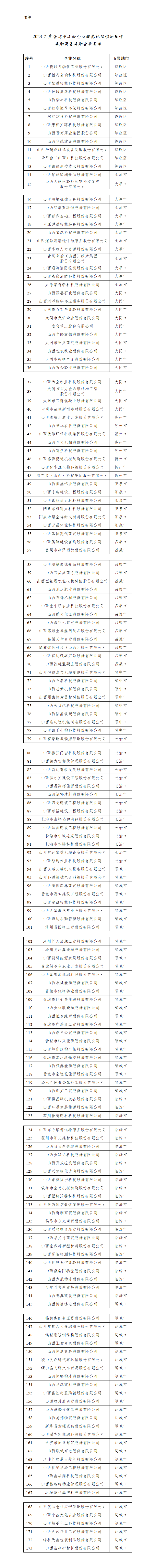 附件：2023年度全省中小微企业规范化股份制改造获得奖励资金企业名单_01.png