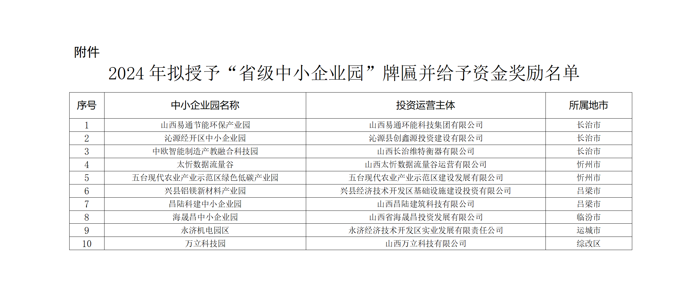 附：2024年度省级中小企业园拟授予牌匾并给予资金奖励名单_01.png