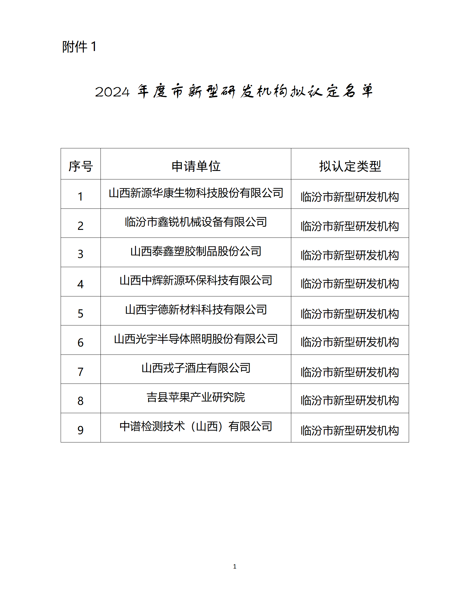 1.2024年度市新型研发机构拟认定名单_01.png