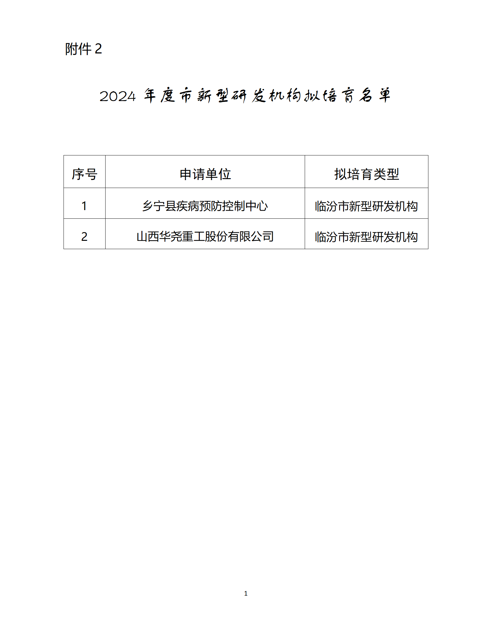 2.2024年度市新型研发机构拟培育名单_01.png