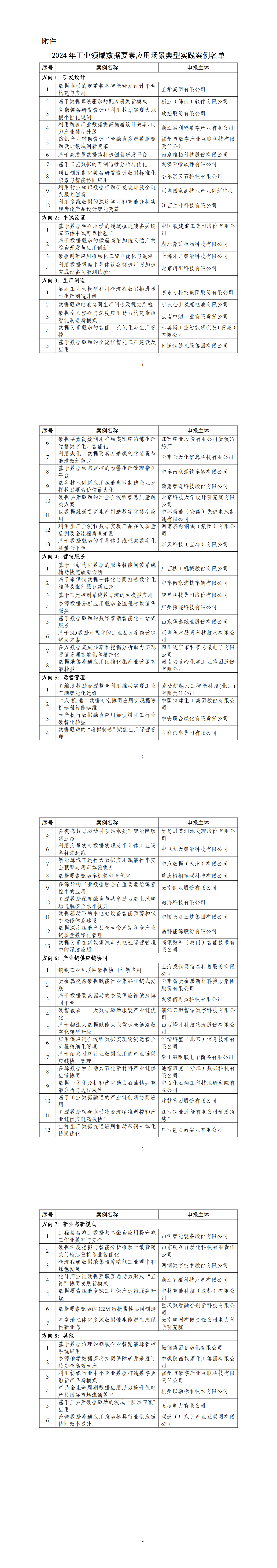 附件：2024年工业领域数据要素应用场景典型实践案例名单_00.png