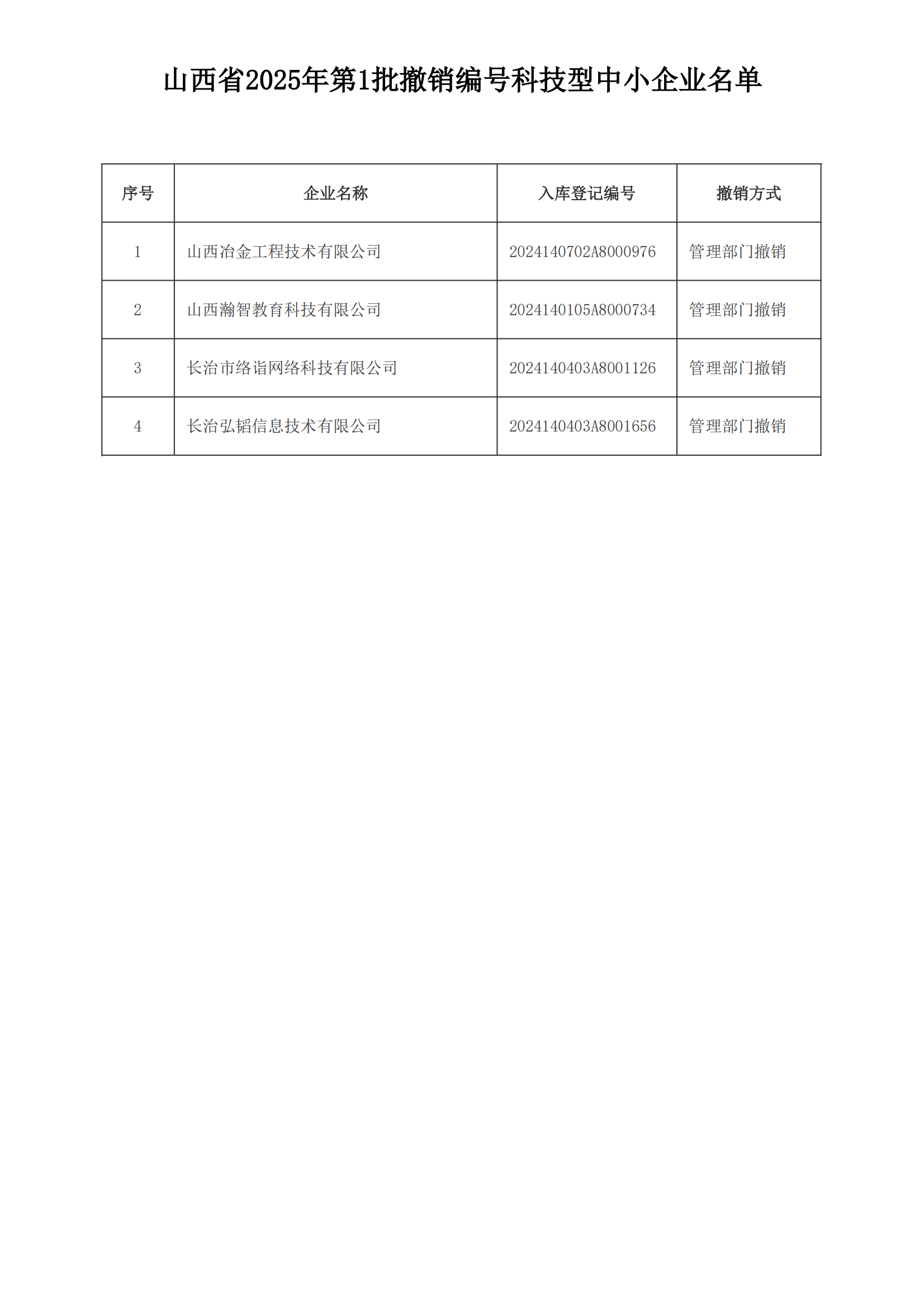 山西省2025年第1批撤销编号科技型中小企业名单_00.png