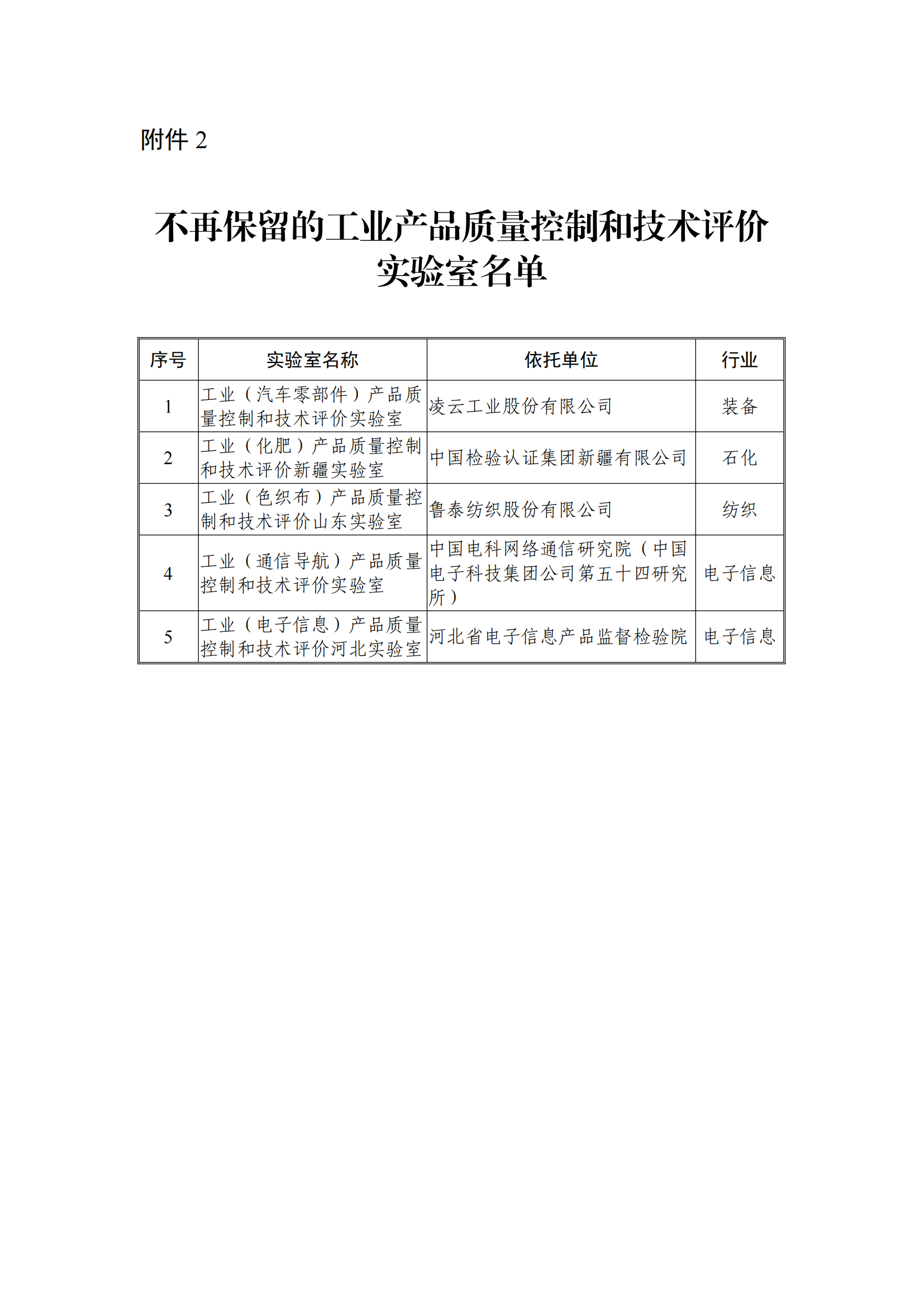 2.不再保留的工业产品质量控制和技术评价实验室名单_00.png