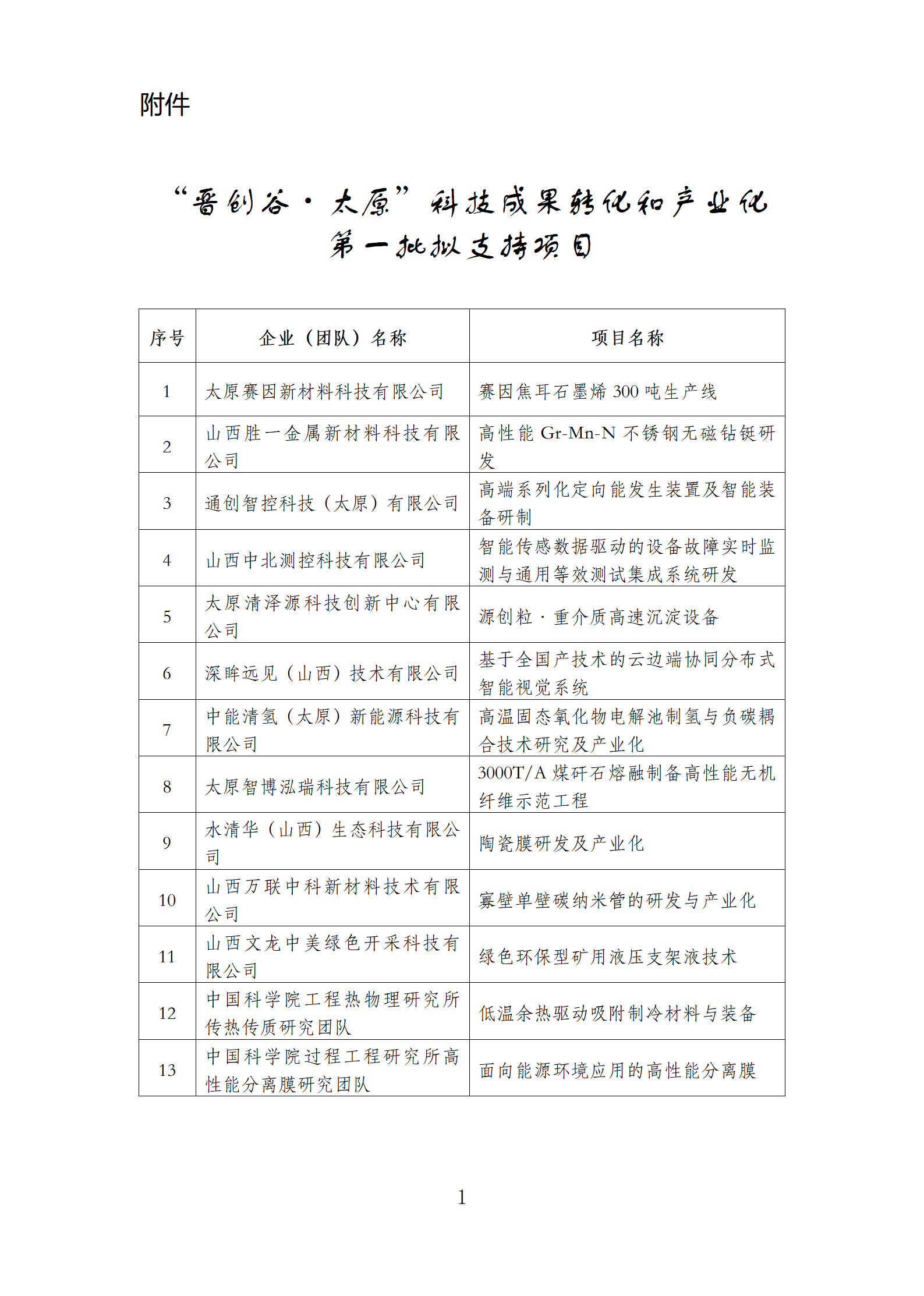 附件：“晋创谷·太原”科技成果转化和产业化第一批拟支持项目_01.png