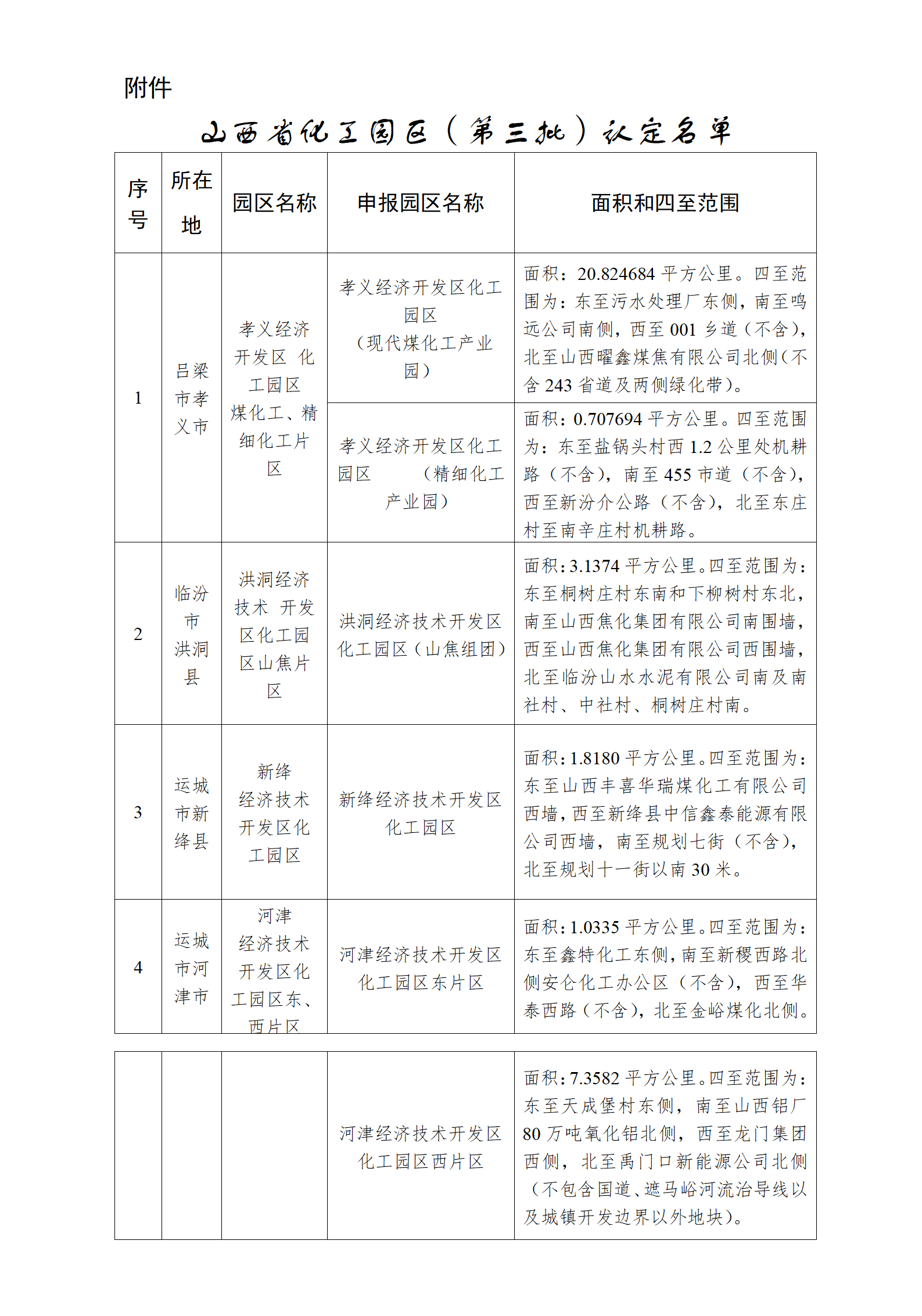 附件：山西省化工园区（第三批）认定名单_01.png