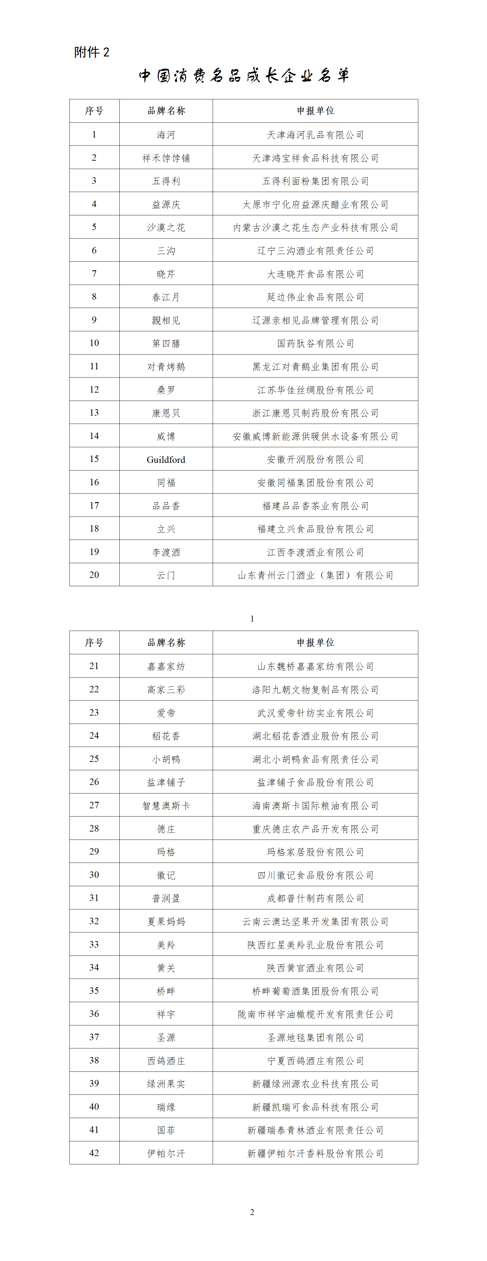 2.中国消费名品成长企业名单_01.png