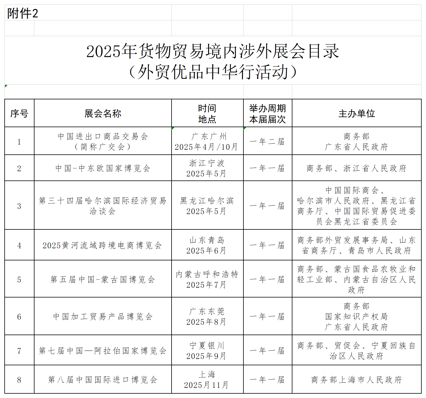 晋商贸函66号 附件1-3_2025年度境内涉外展会目录.png