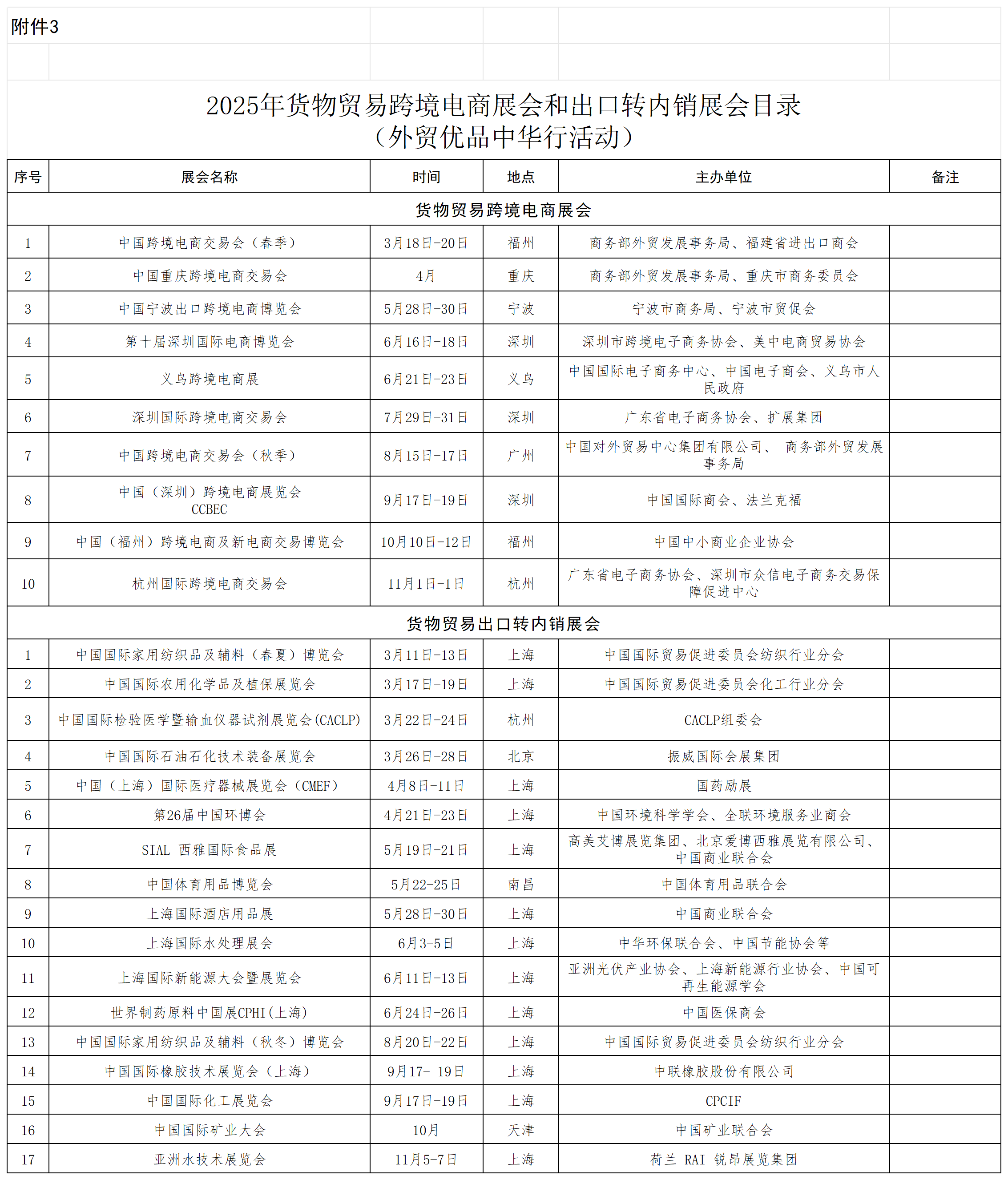 晋商贸函66号 附件1-3_2025年出口转内销展会和跨境电商展会.png