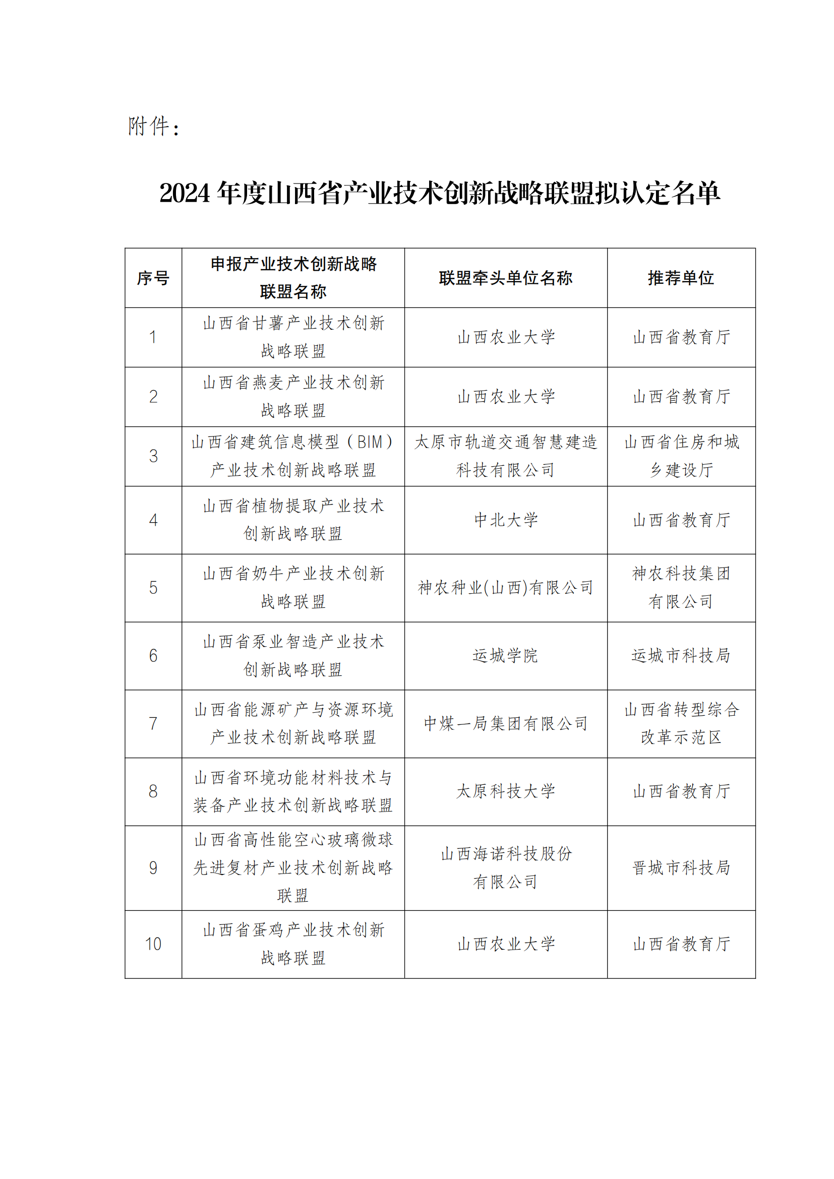 附件：2024年度山西省产业技术创新战略联盟拟认定名单_00.png