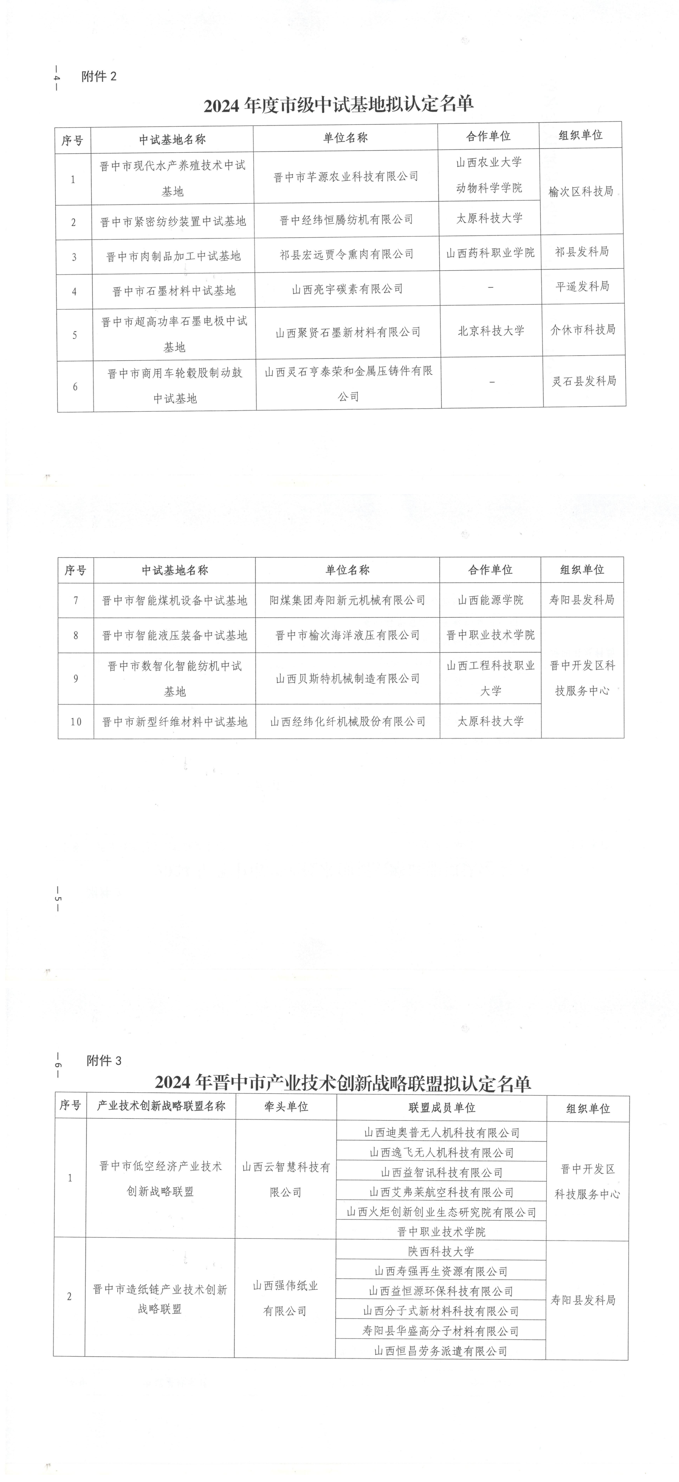 2024年晋中市新型研发机构、中试基地、产业技术创新战略联盟拟认定名单公示_00.png