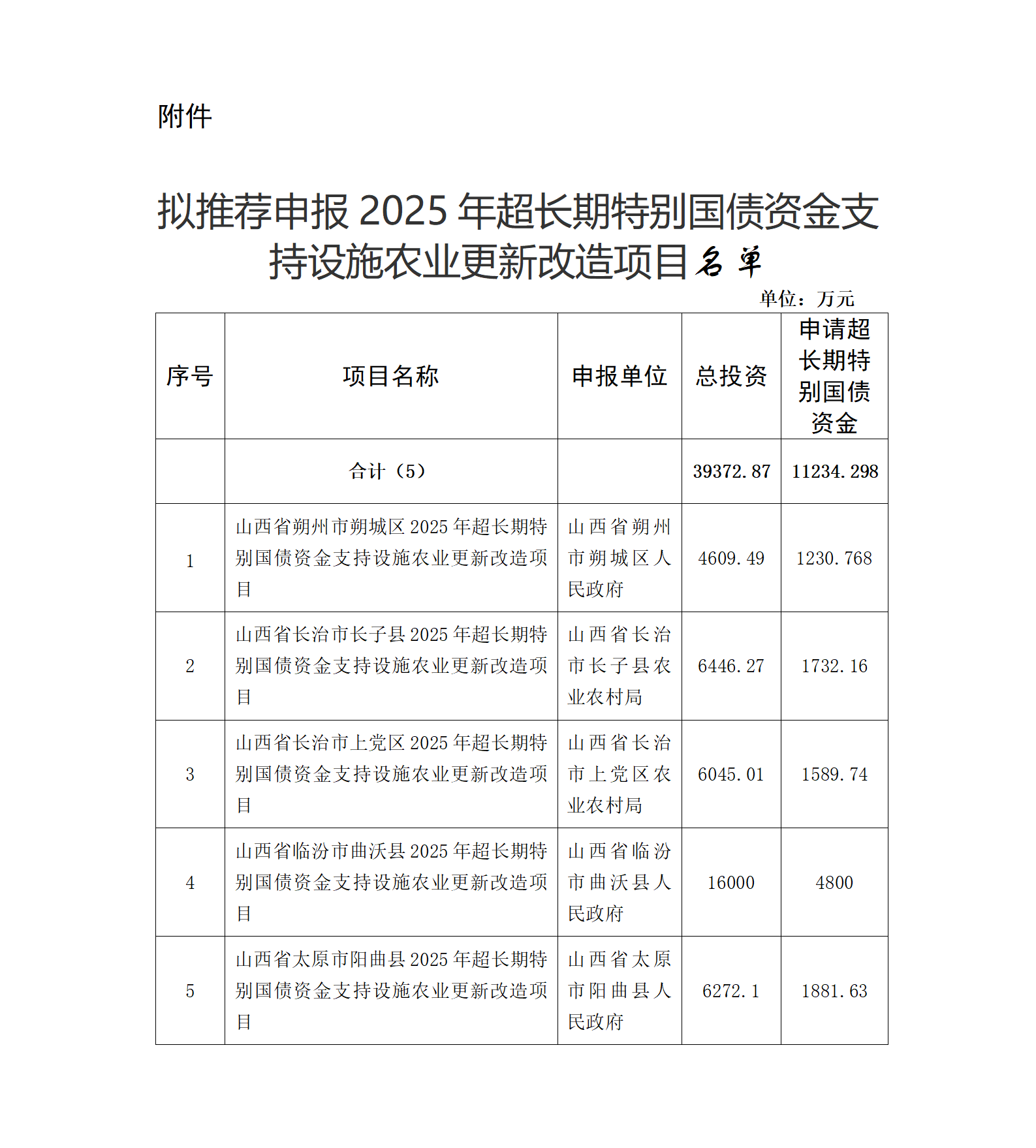 附件：拟推荐申报2025年超长期特别国债资金支持设施农业更新改造项目名单_01.png