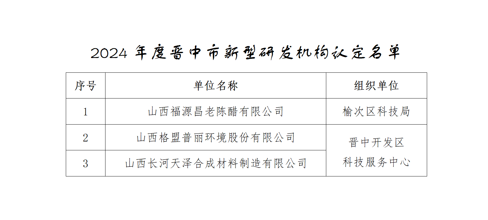 附件：2024年度晋中市新型研发机构认定名单_01.png