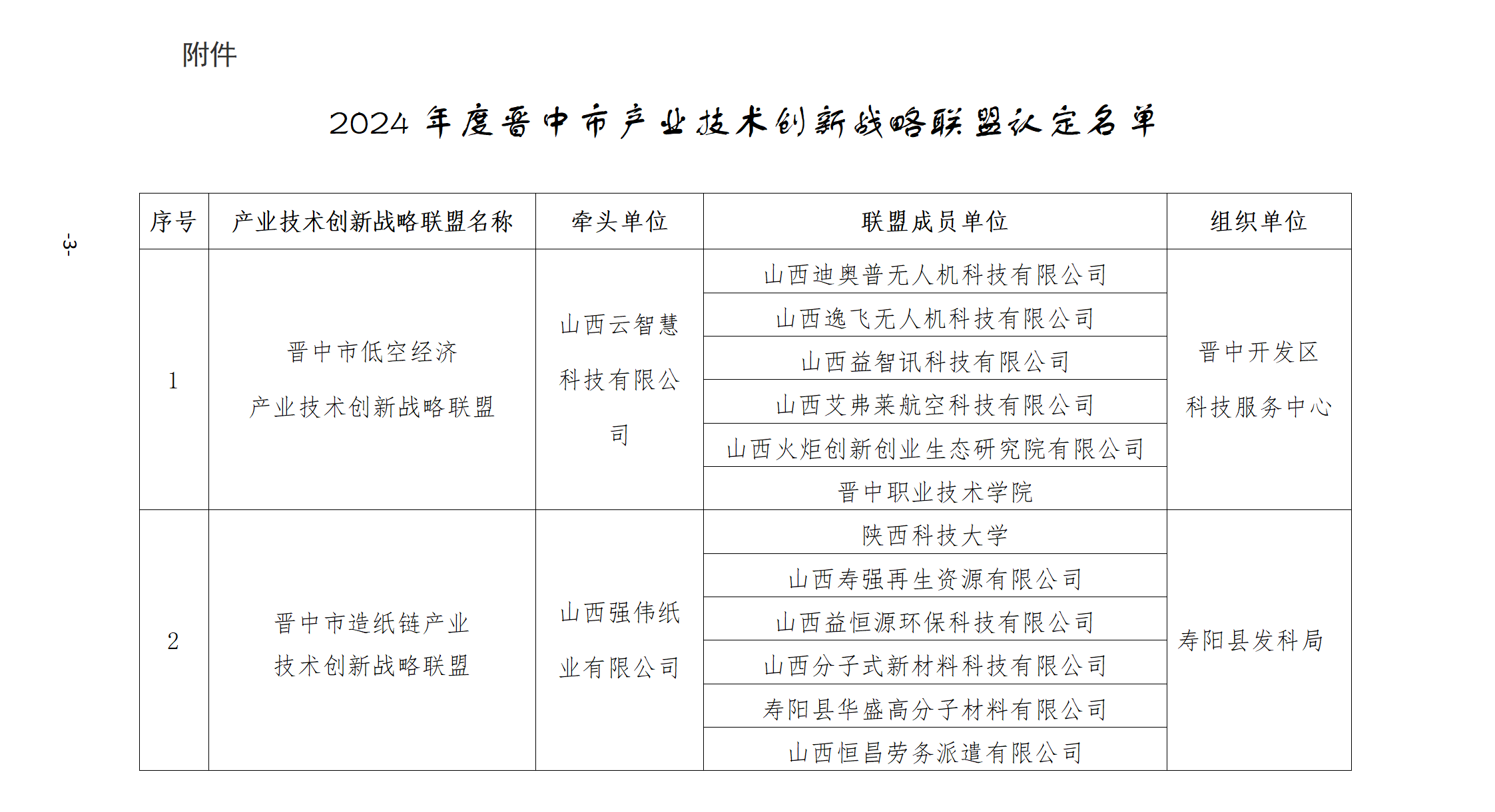 附件：2024年度晋中市产业技术创新战略联盟认定名单_01.png