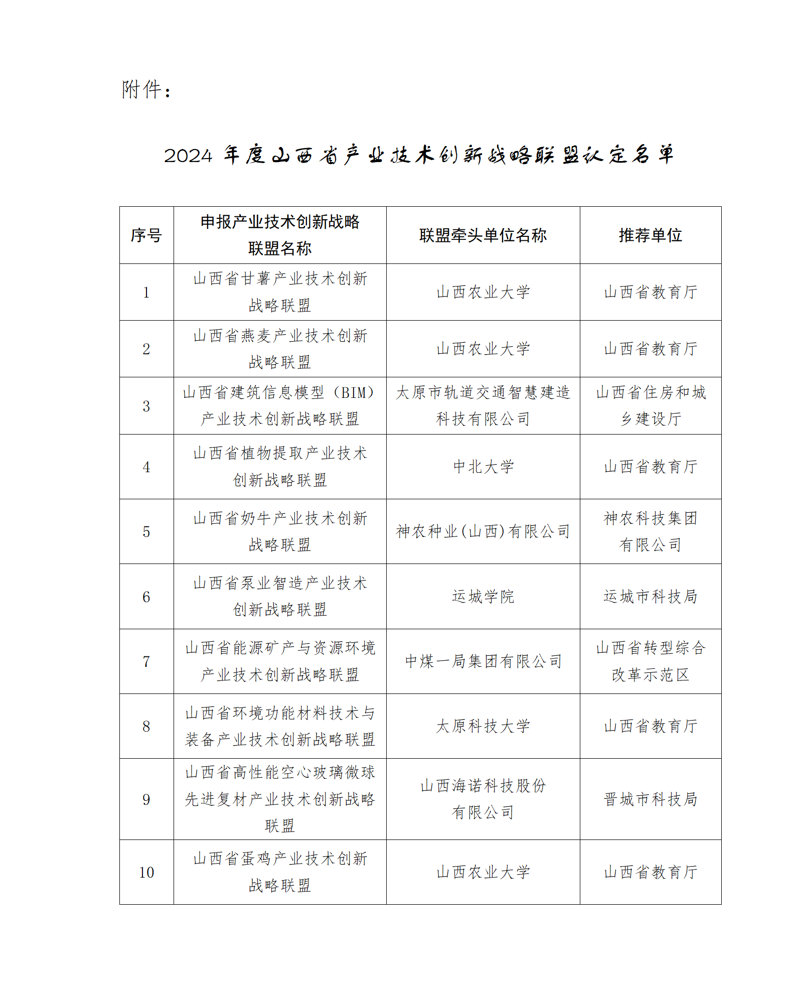 附件：2024年度山西省产业技术创新战略联盟认定名单_01.png